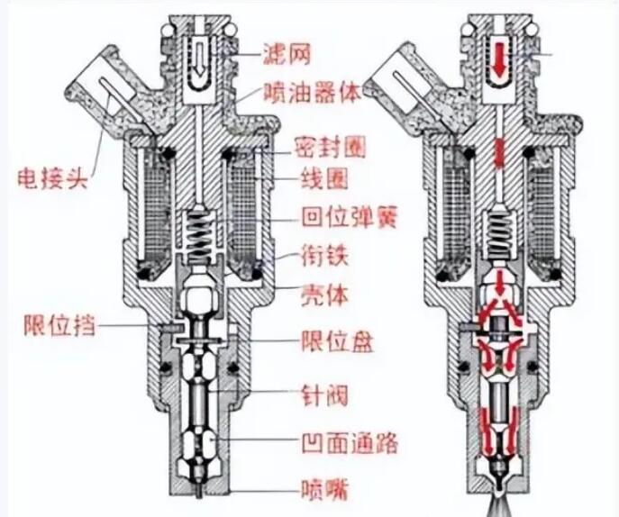 Discussion on High Pressure Common Rail Technology of Diesel Engine