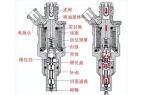 Discussion on High Pressure Common Rail 