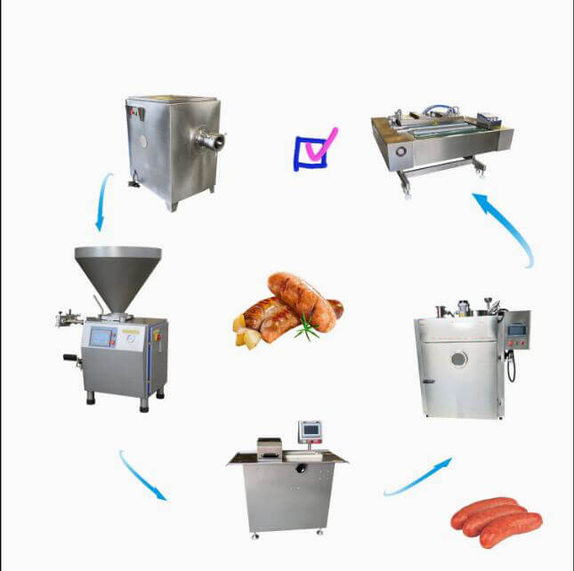 Sausage Production Line Soluti